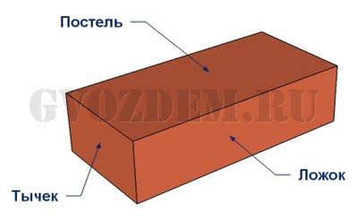 Кирпичная кладка. Информационный справочник, полный