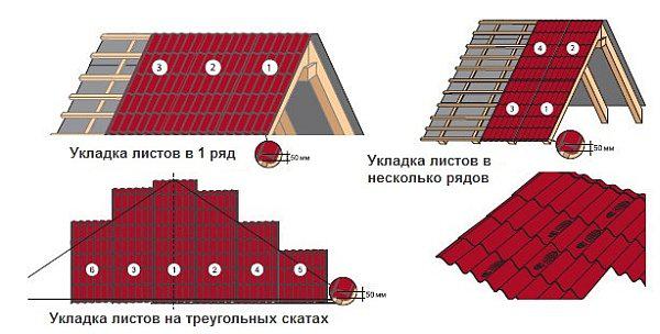 Калькулятор кровли